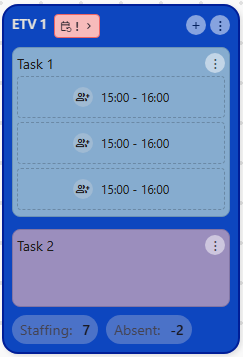 Staffing_information_ETV